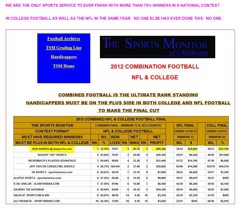 Who's the Best Football Handicapper? Bob Akmens & BASports.com Win 3 Las  Vegas NFL Contests in a Row