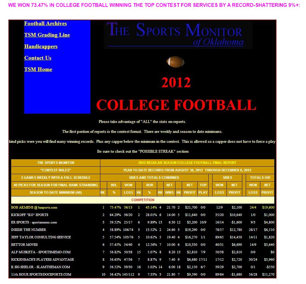 Who's the Best Football Handicapper? Bob Akmens & BASports.com Win 3 Las  Vegas NFL Contests in a Row