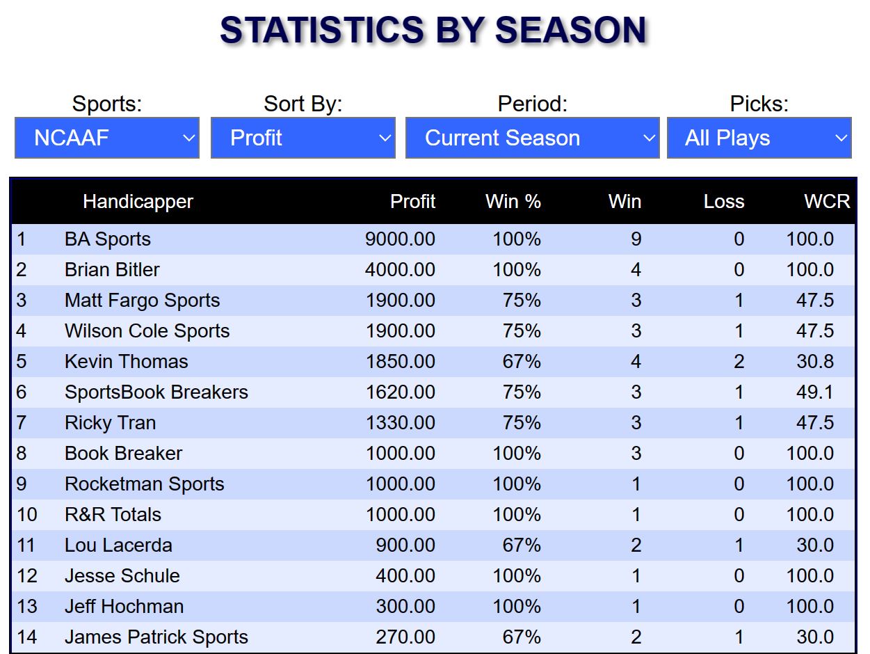 Who's the Best Football Handicapper? Bob Akmens & BASports.com Win 3 Las  Vegas NFL Contests in a Row